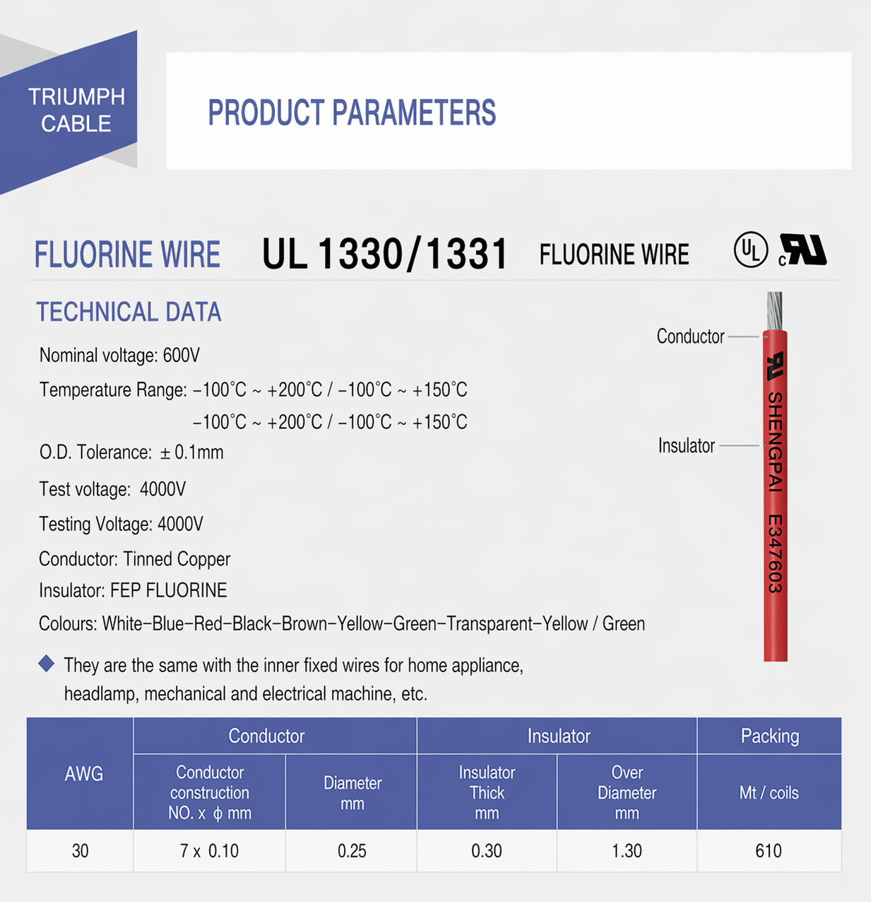 UL1330/1331 FEP Insulated Wire