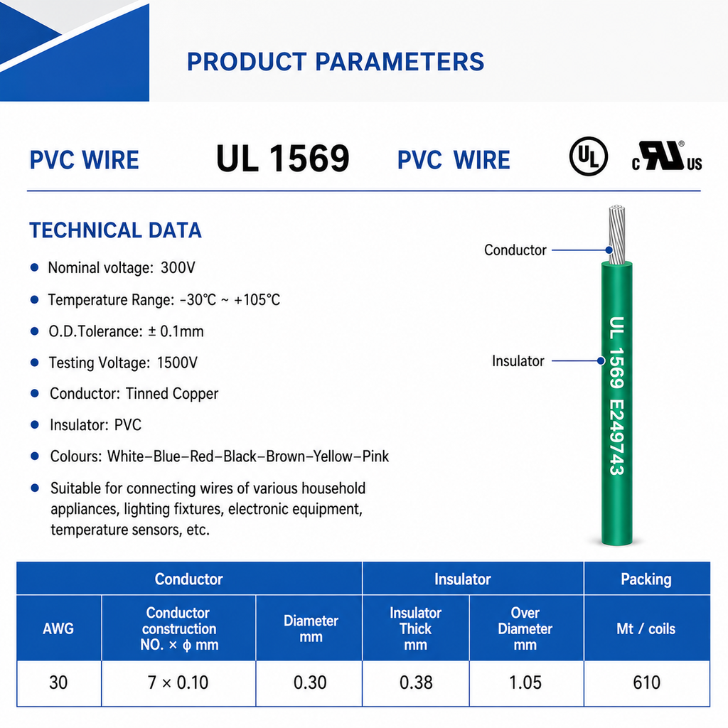 UL AWM 1569 Type, PVC Hook-Up Wire, 105℃ 300V，Factory Direct Supply.