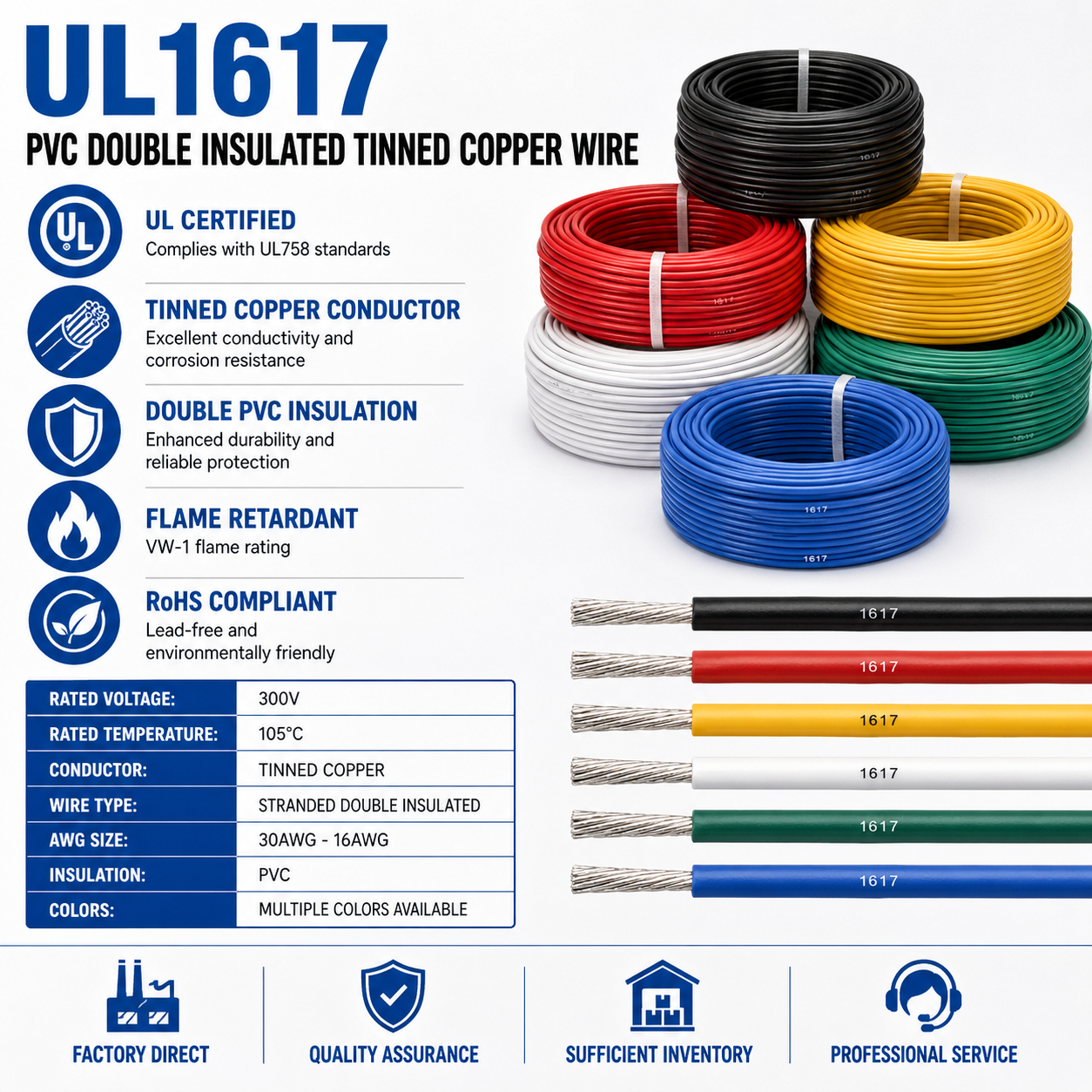 UL 1617 Double Insulated PVC Wire