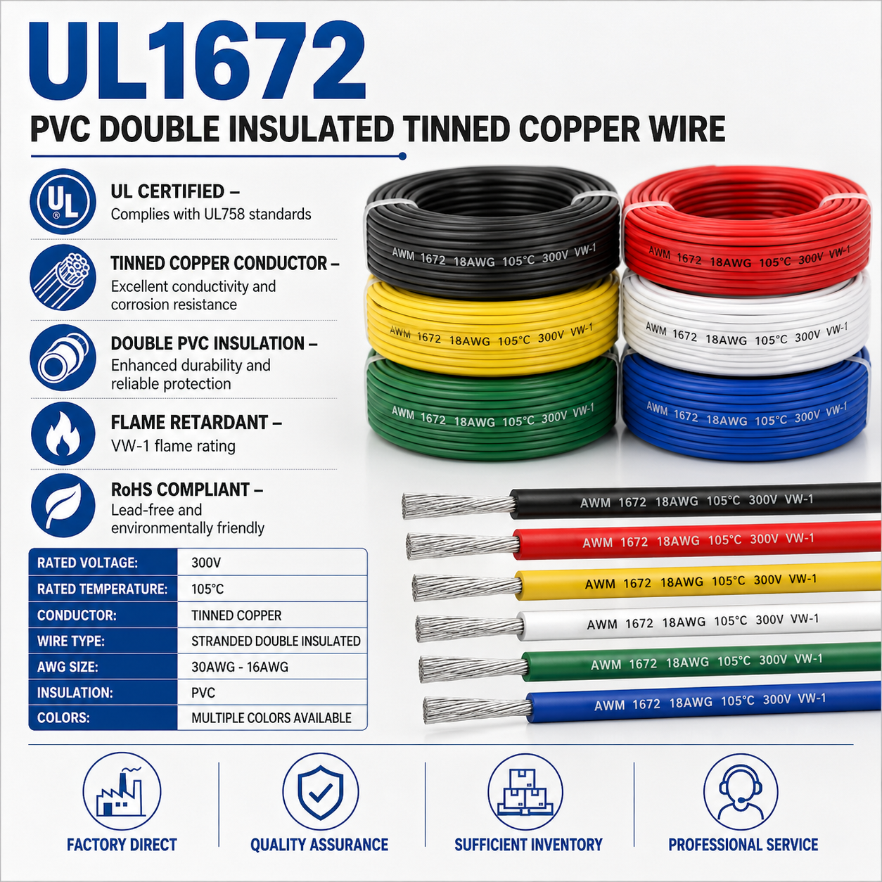 UL 1672 Double Insulated PVC Wire