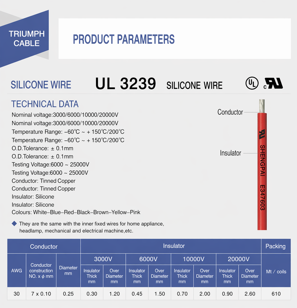 UL3239 High Voltage Wire, 24 Awg Silicone Wire | Zhengfeng Wire
