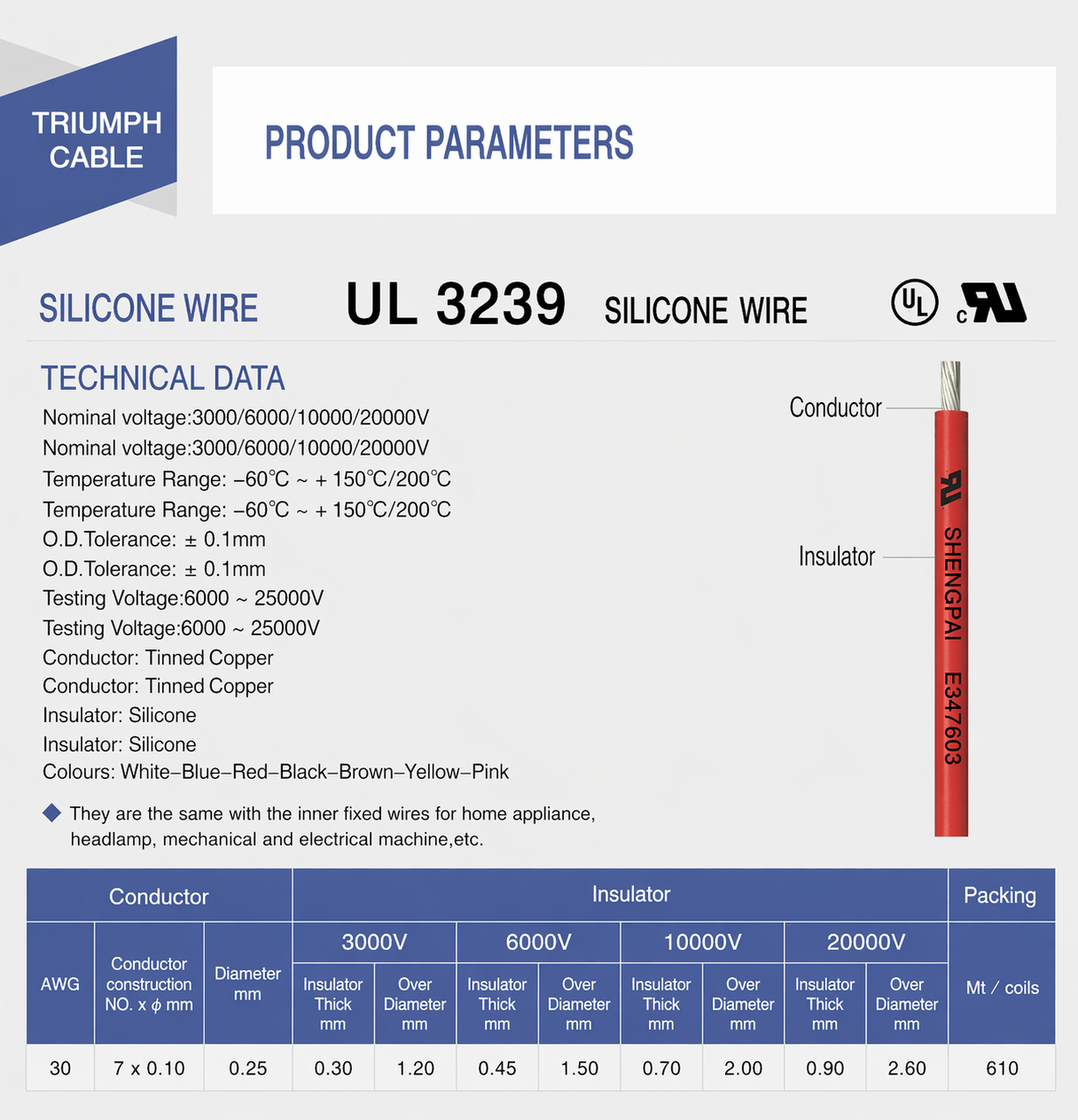 UL3239 High Voltage Wire, 24 Awg Silicone Wire | Zhengfeng Wire