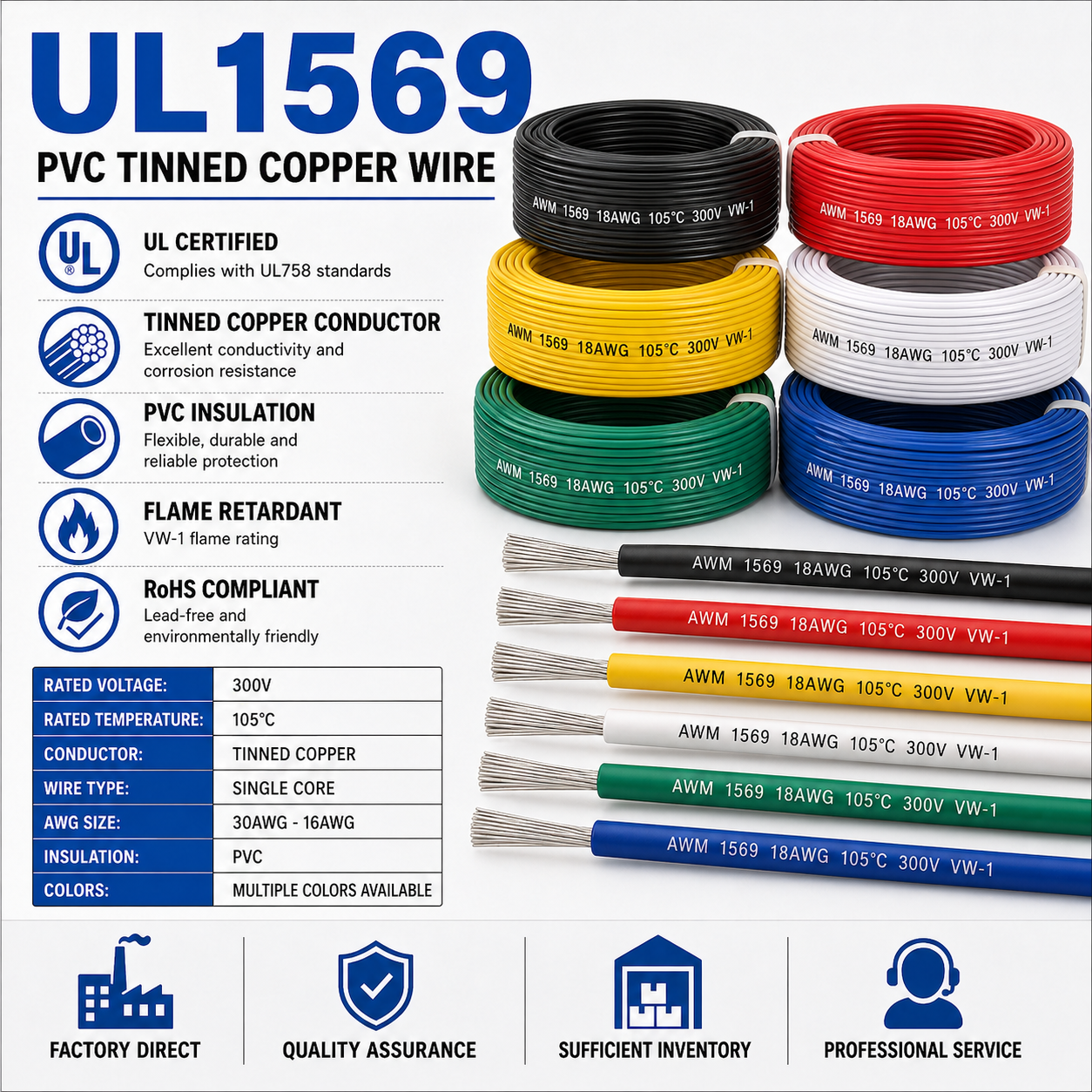 UL AWM 1569 Type, PVC Hook-Up Wire, 105℃ 300V，Factory Direct Supply.