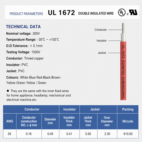UL 1672 Double Insulated PVC Wire