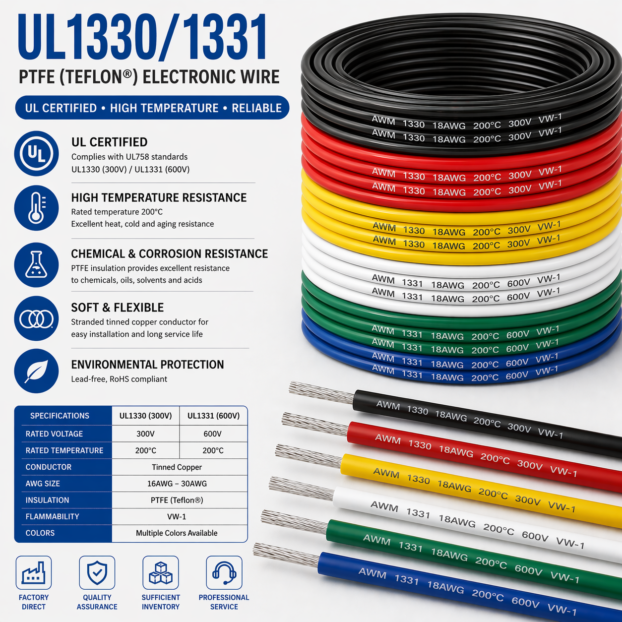 UL1330/1331 FEP Insulated Wire