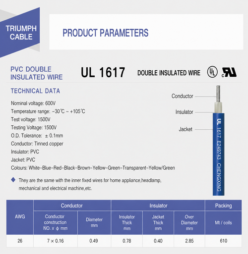 UL 1617 Double Insulated PVC Wire